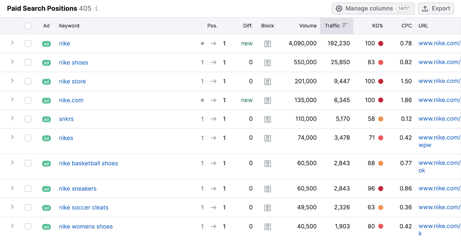 "Paid Search Positions" report in Advertising Research tool