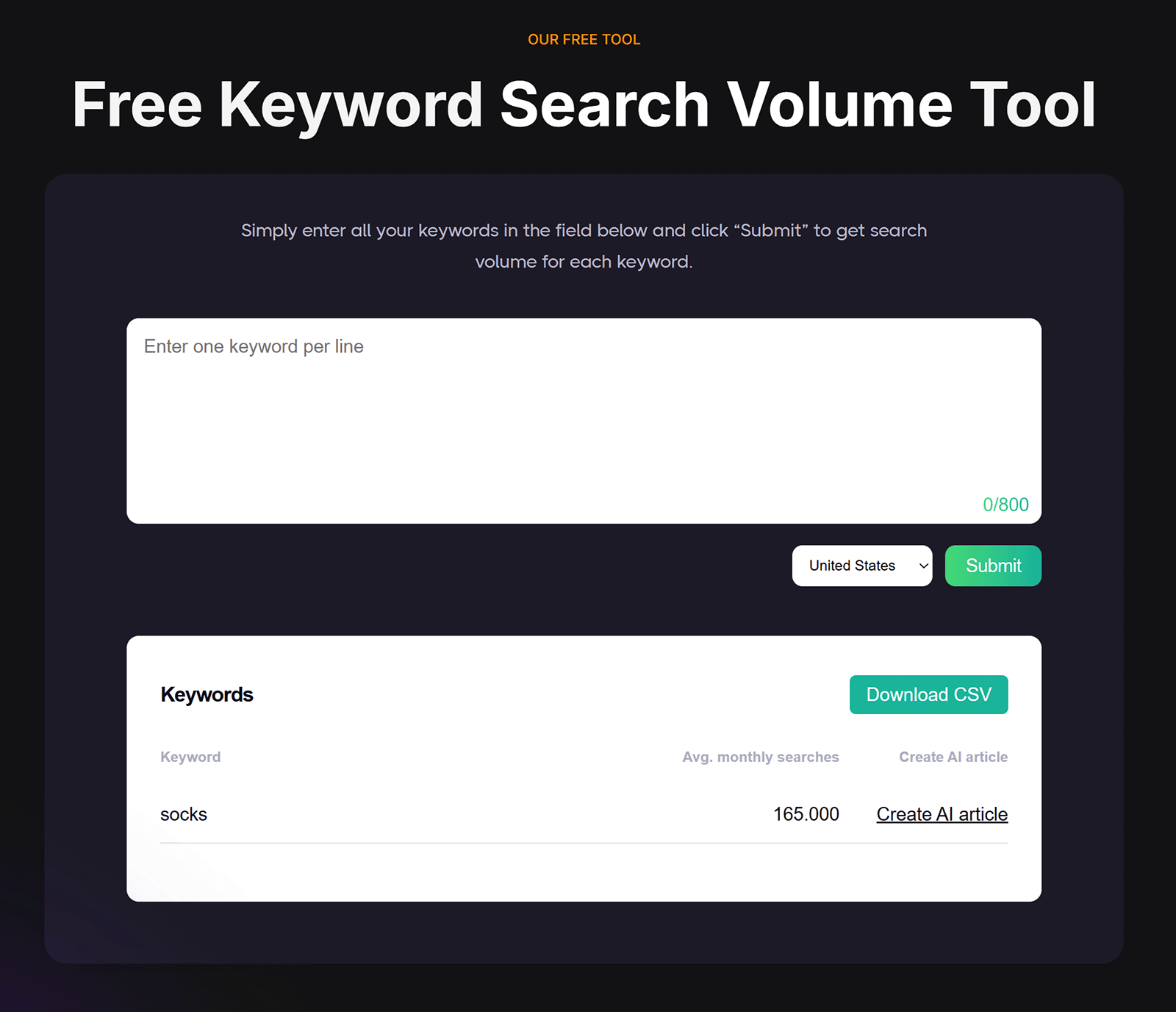 Searchvolume.io keyword search volume tool with keyword input field, location selector, and results table showing average monthly searches.