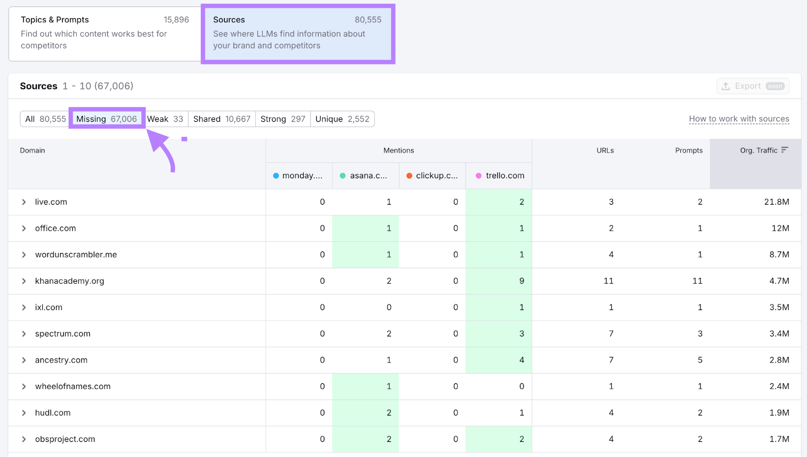 Finding source opportunities with Semrush to increase your AI share of voice