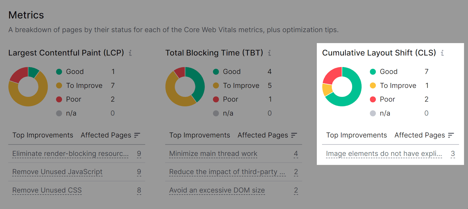Site Audit Core Web Vitals interface showing Cumulative Layout Shift scores.