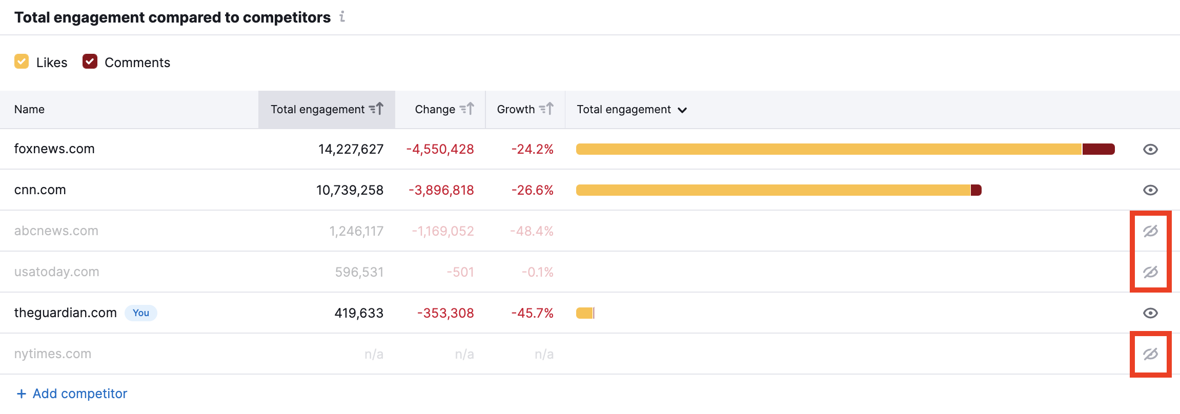 Instagram Report image 15