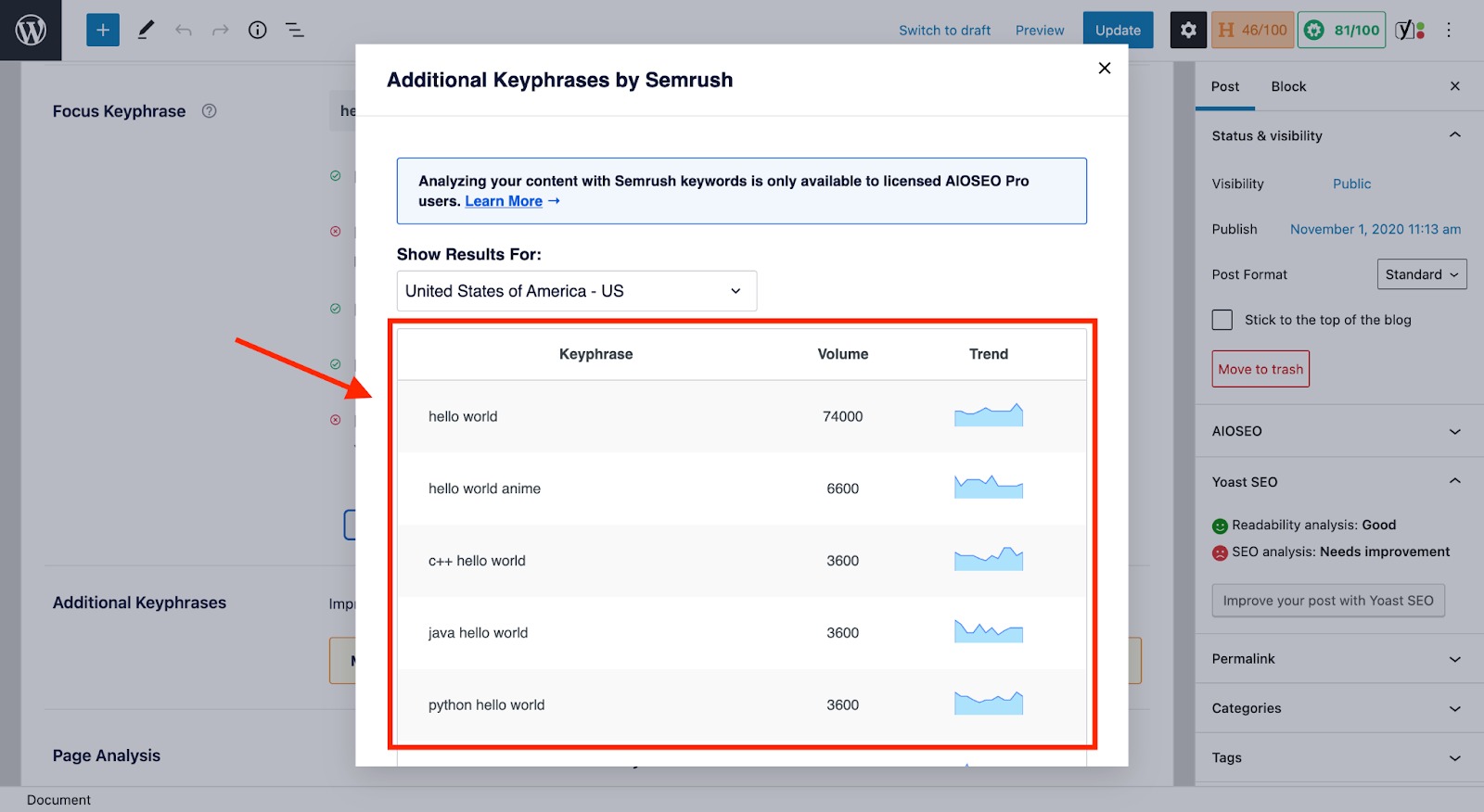 additional keyphrases by semrush