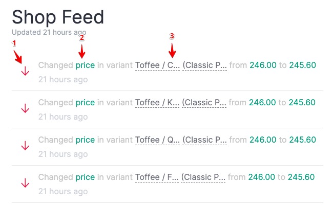 &nbsp;A close up of the shop feed with each element numbered, from left to right: 1 is the icon, 2 is important details in green text, and 3 is a gray link to the relevant shop item.