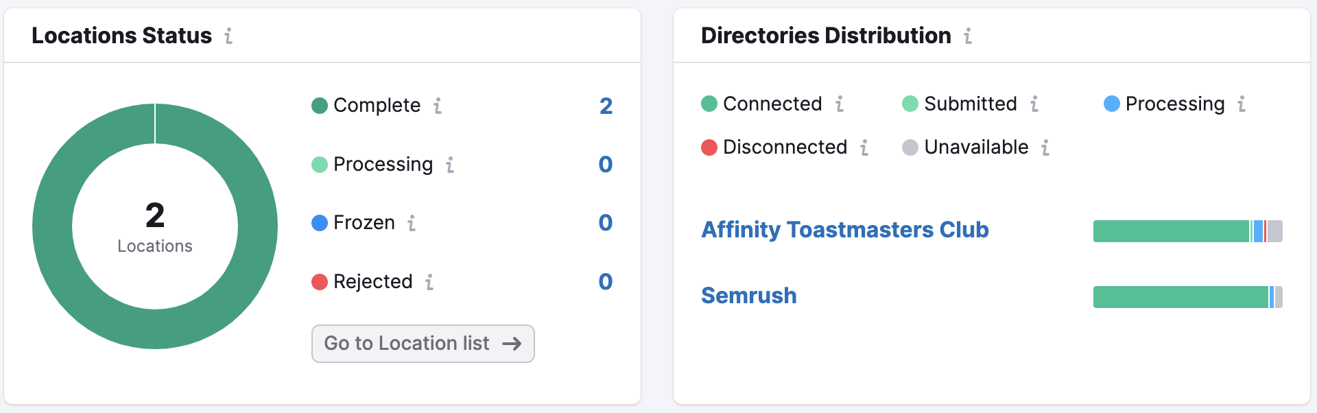 Location Status and Directories Distribution widgets in Listing Management.