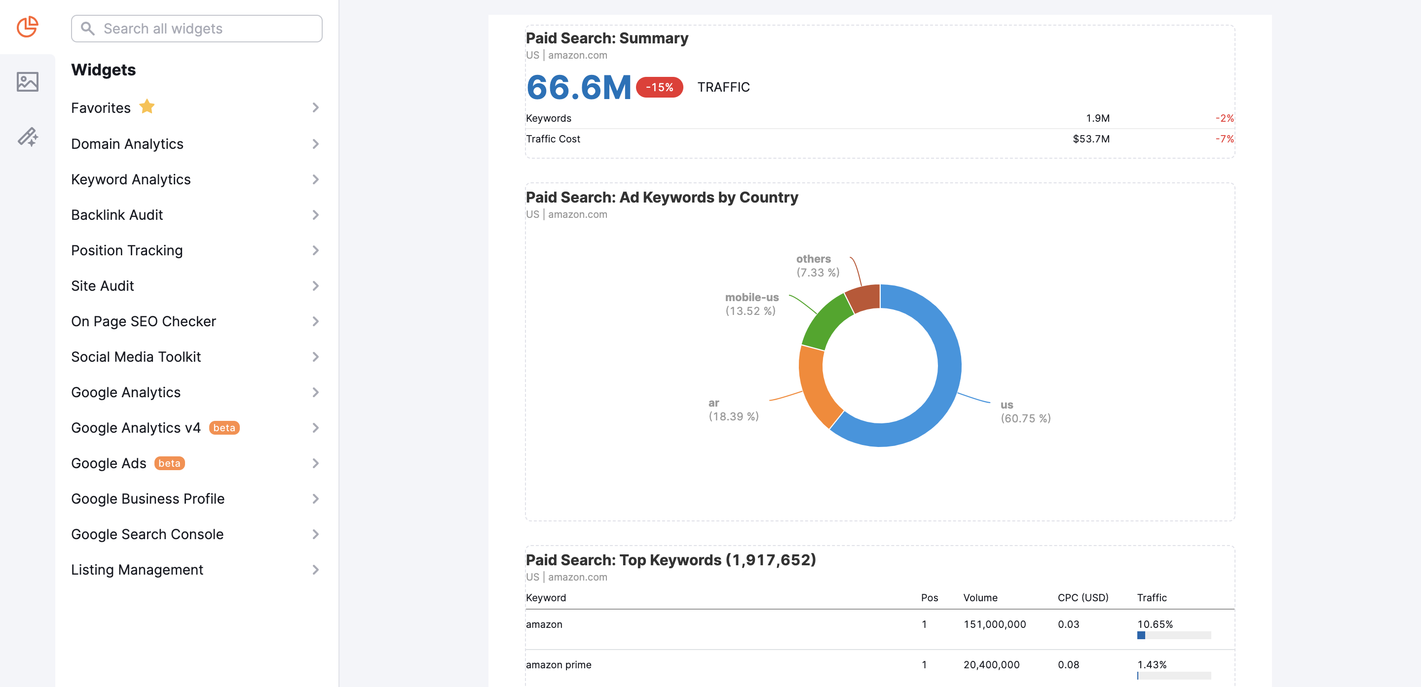 An example of what Advertising Research widgets look like in My Reports.
