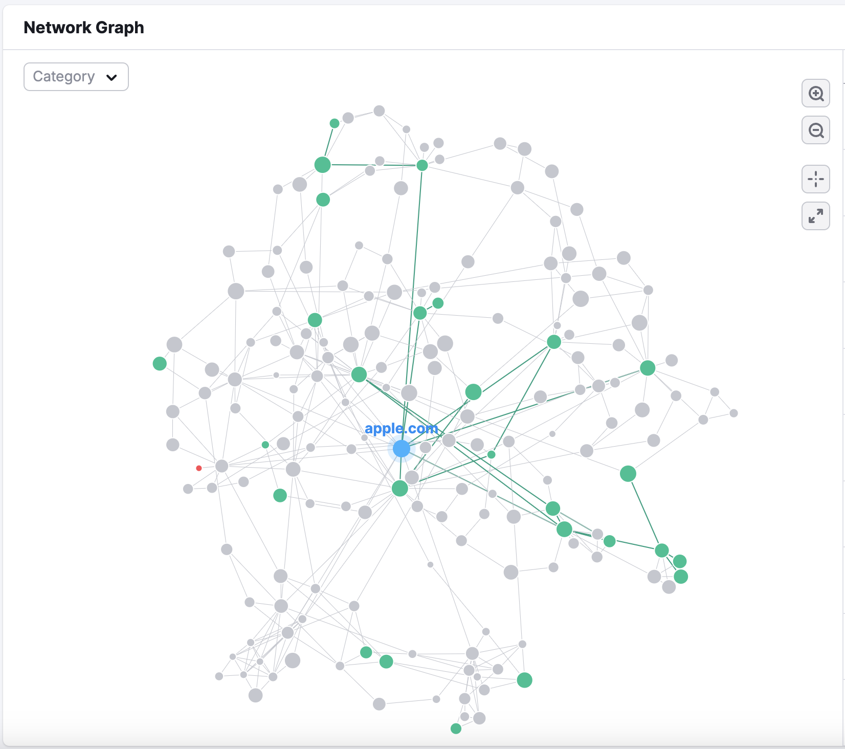 Backlinks network graph overview.