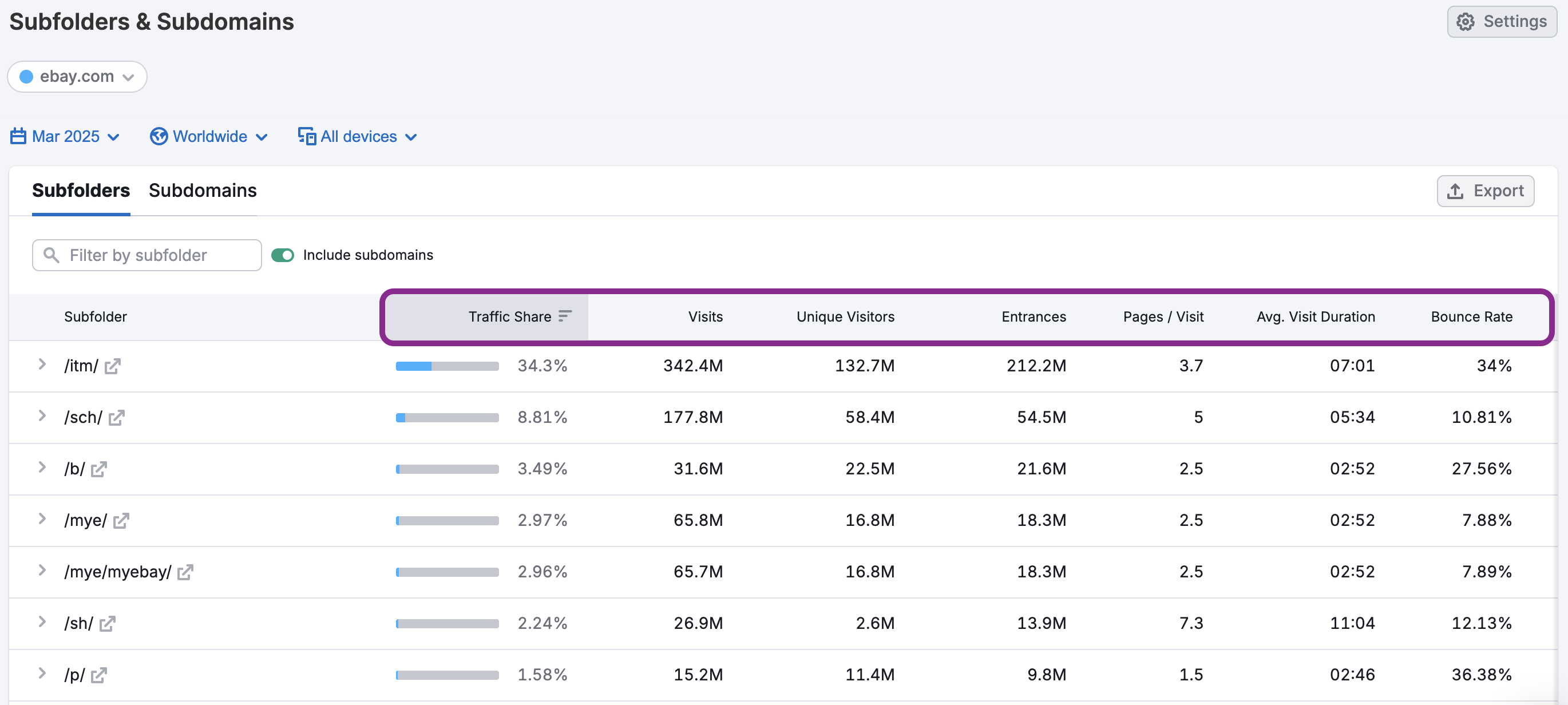 The Subfolders & Subdomains Dashboard image 7