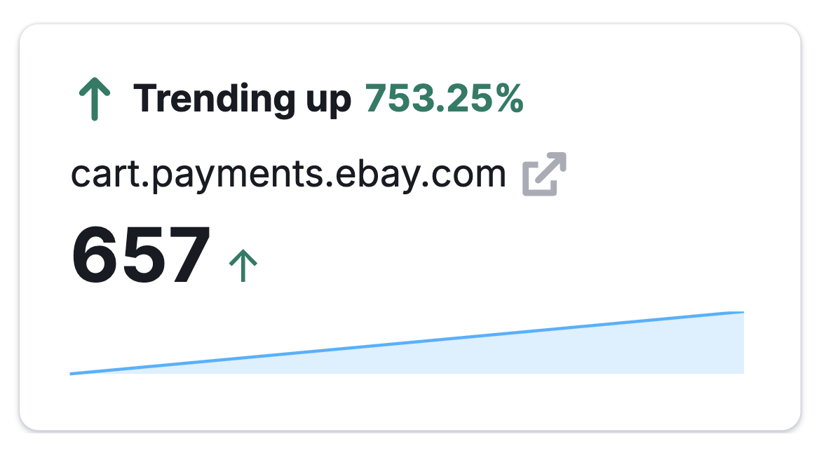 The Display Ads Dashboard image 10