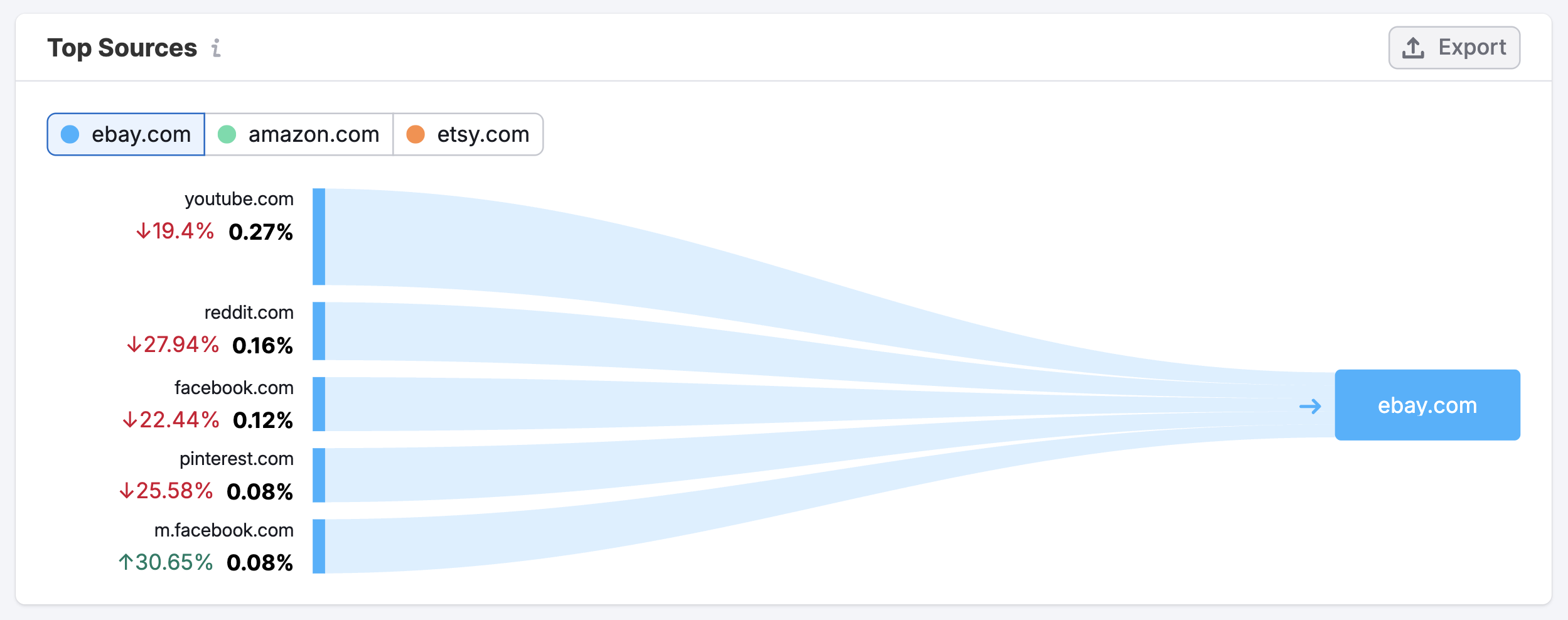 The Organic Social Dashboard image 11