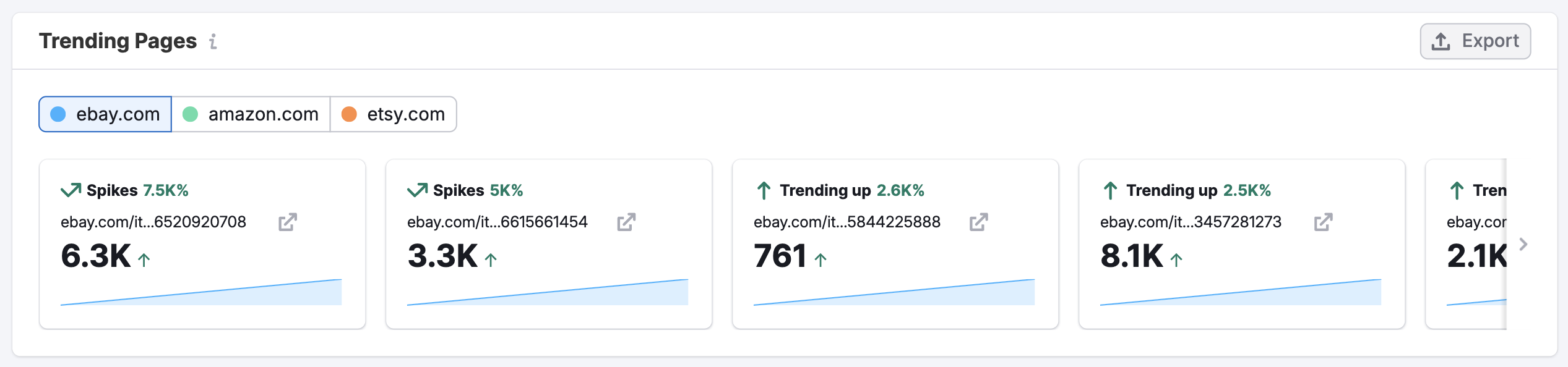 The Paid Search Dashboard image 8