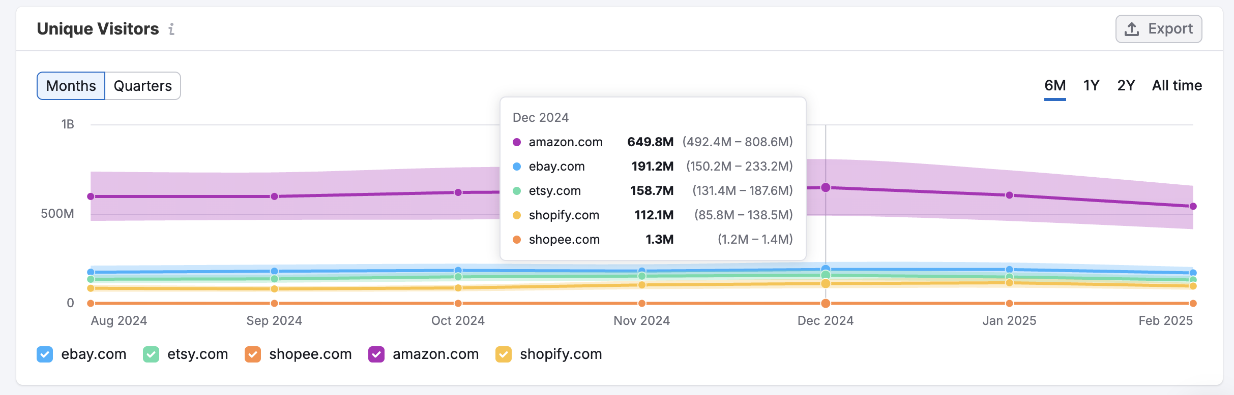 The Demographics Dashboard image 6