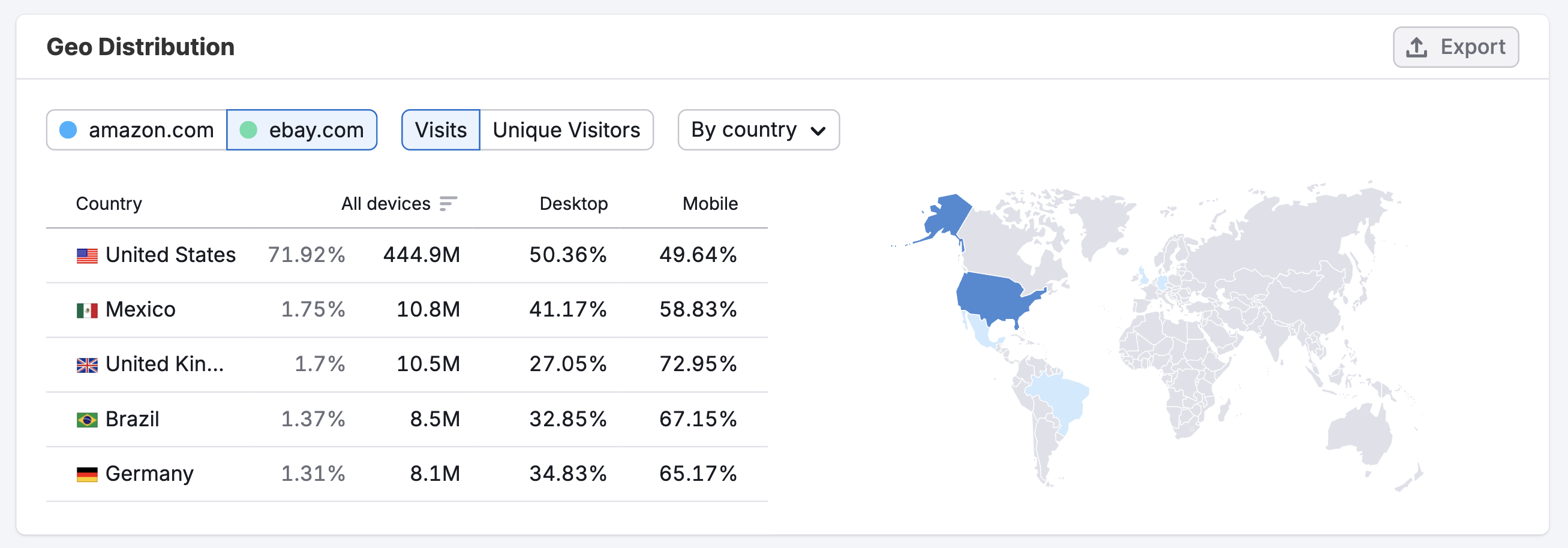 Traffic Analytics image 10