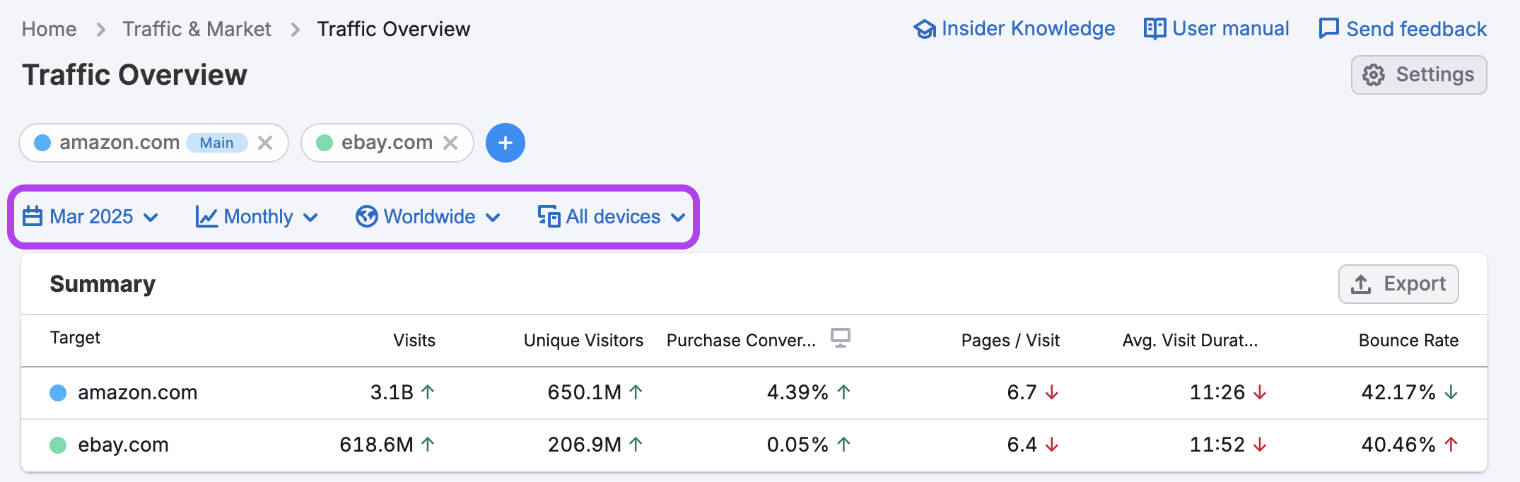 Traffic Analytics image 4