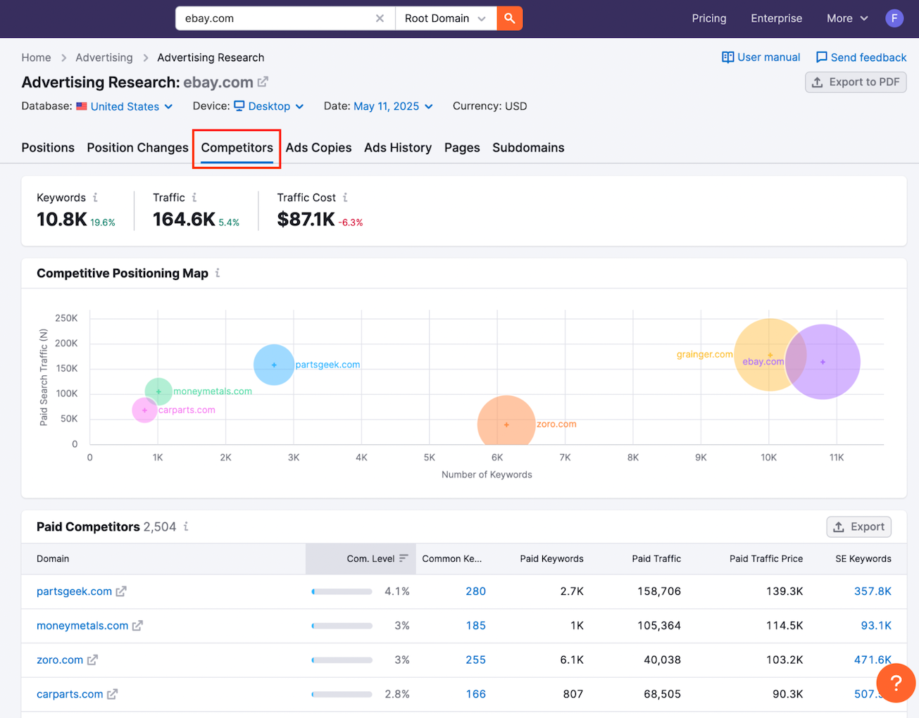 The Competitors report in Advertising Research.