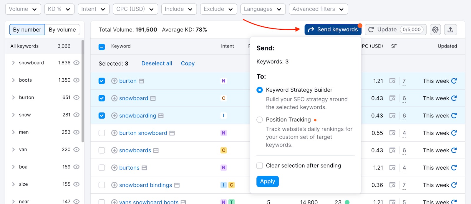 Keyword Magic Tool dashboard with a red arrow pointing to the send keywords button on the top of the table.