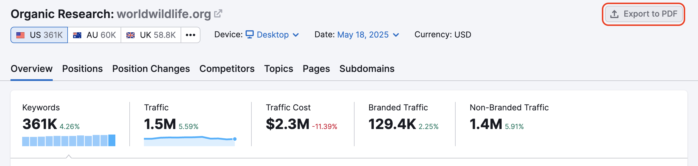 The Export to PDF button is highlighted in the top right corner.