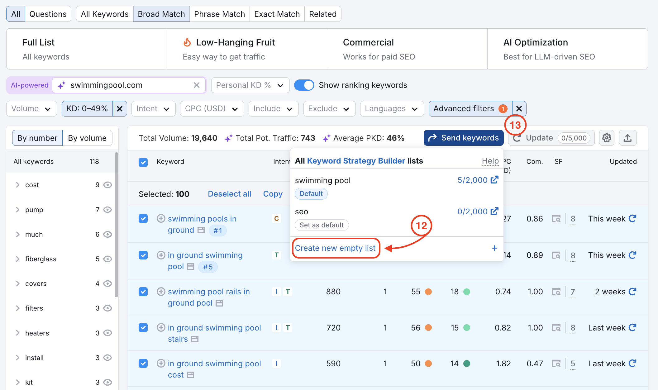 Send keywords menu open, with the Create new empty list option highlighted.