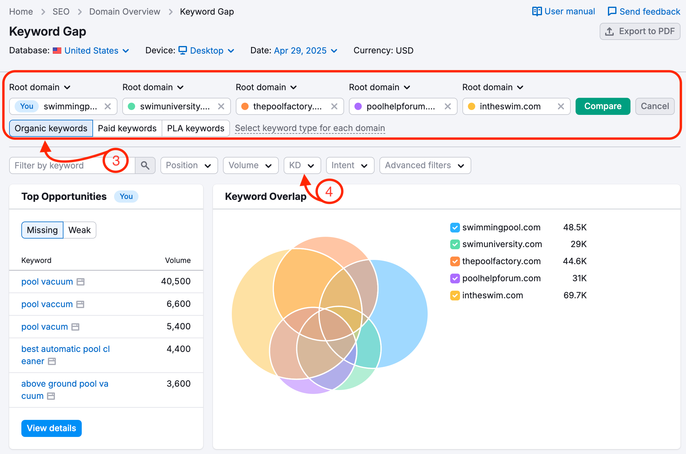 Keyword Gap interface open, showing domain input fields and keyword type filters available for selection.