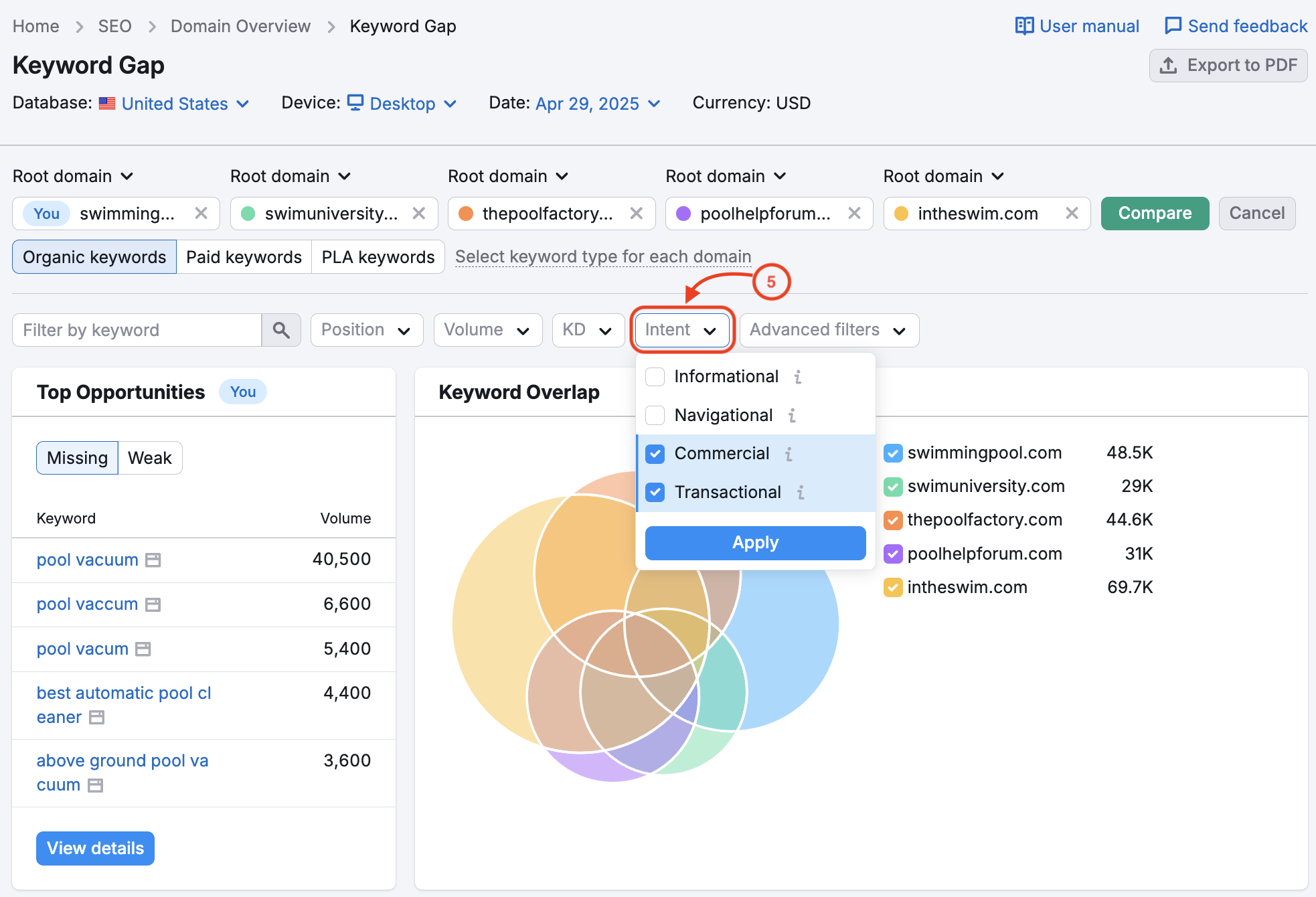 Keyword Gap interface open, with the Intent filter drop-down menu highlighted.