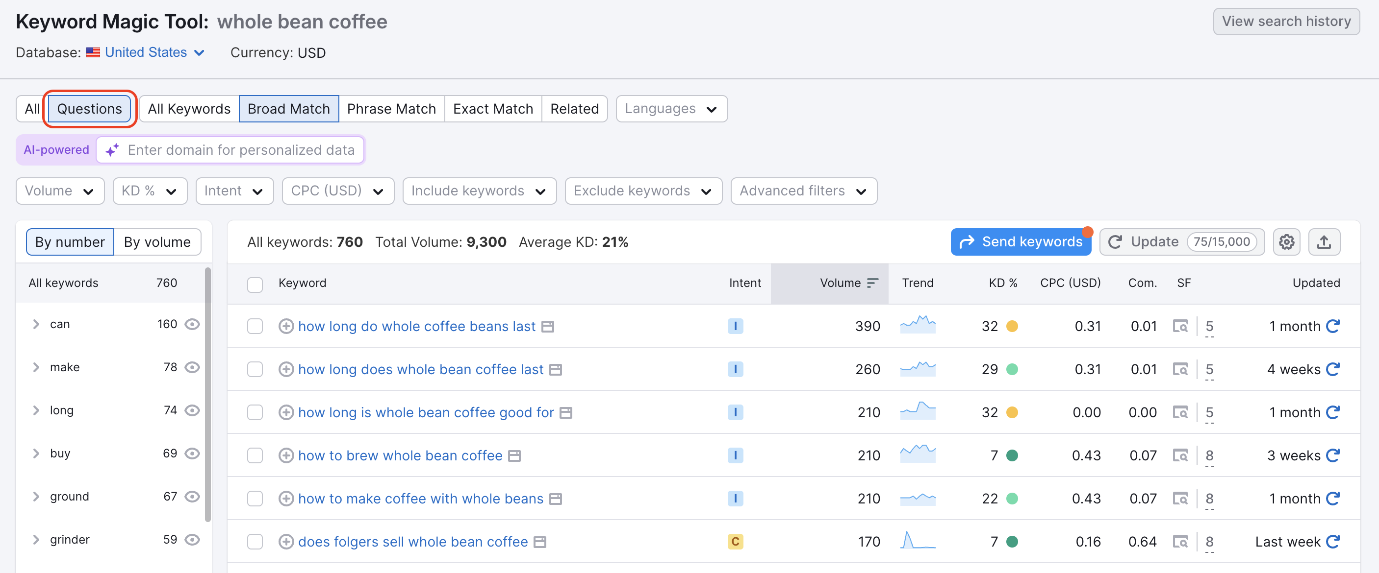 Using Semrush to Find Popular Questions About Your Product/Industry image 1