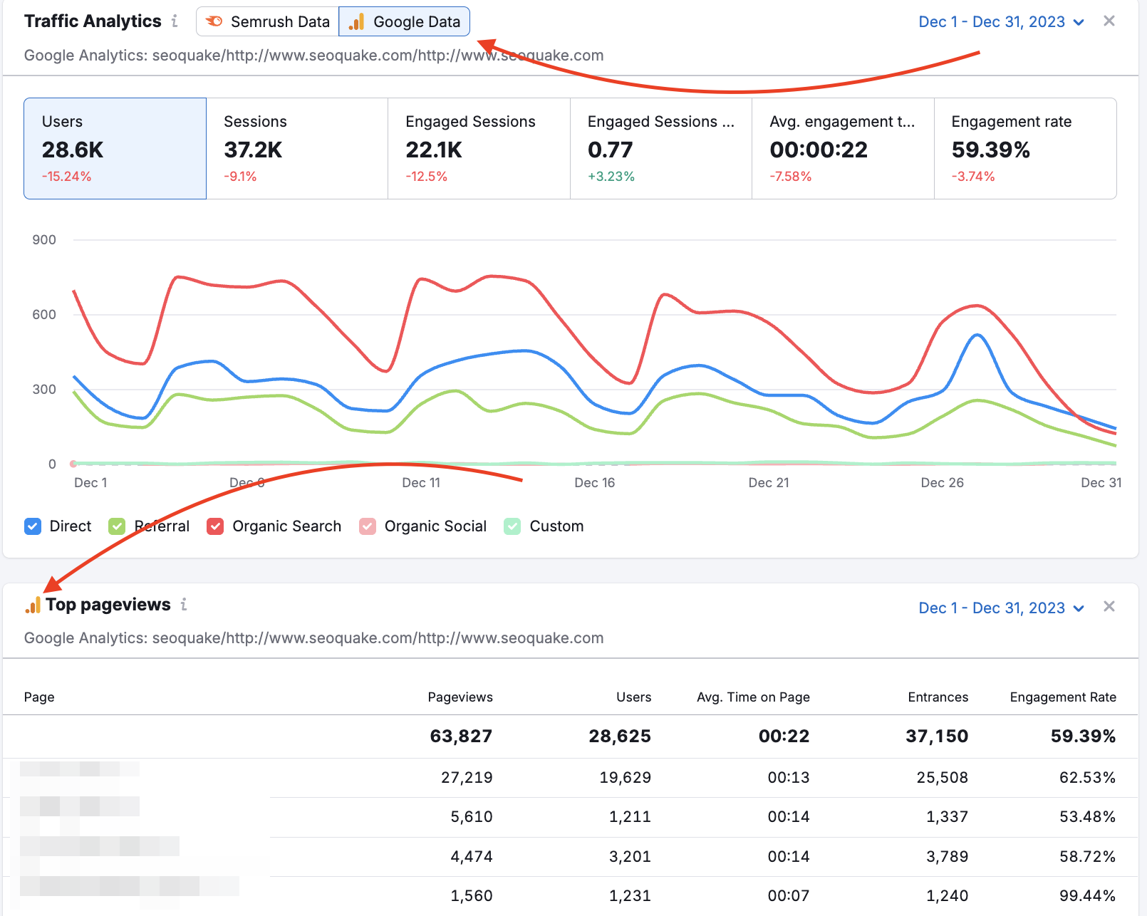 Google Data widgets in the SEO Dashboard, the red arrow is pointing to the folder icon next to Google Data and Top Pageviews.