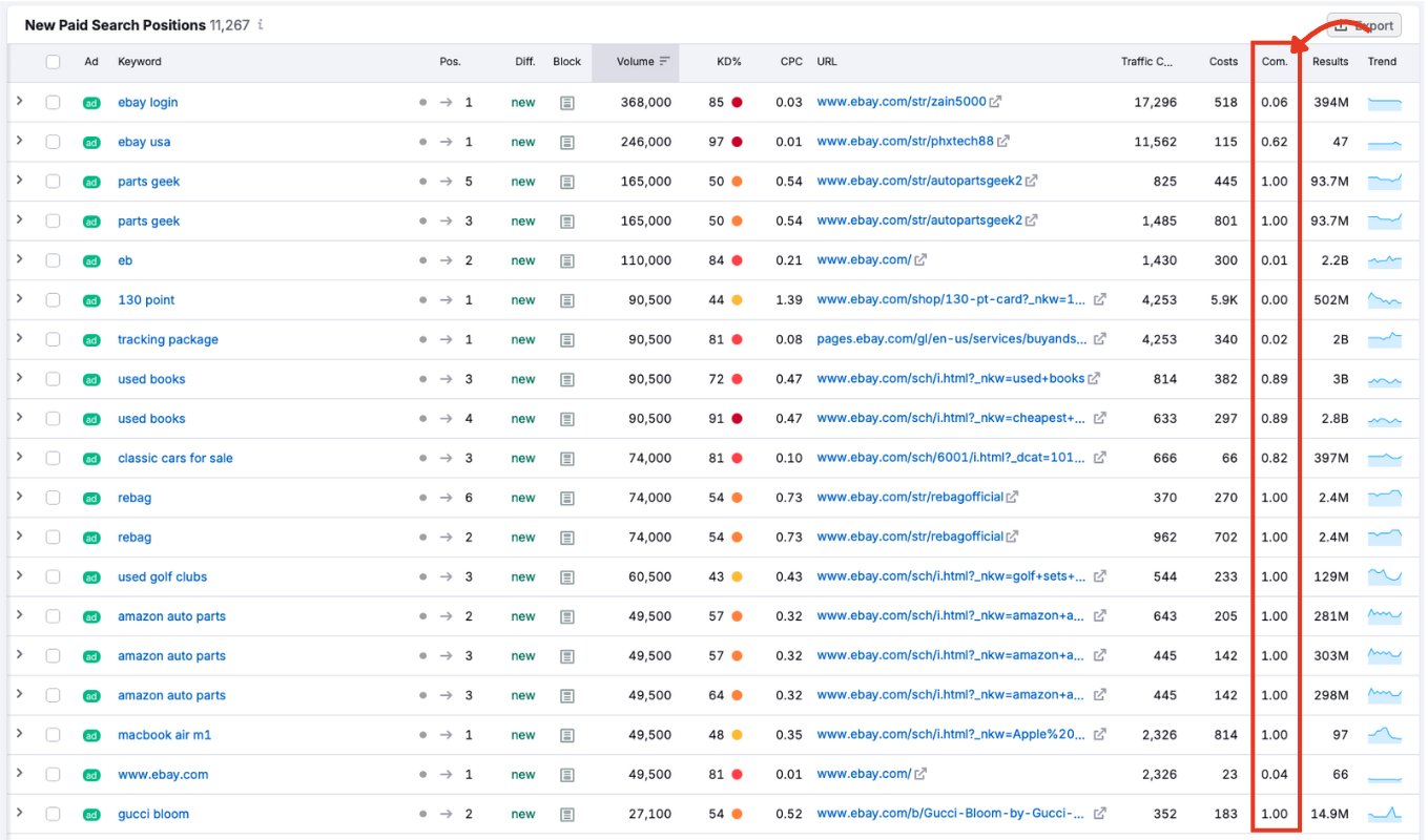 Competition column on a 0 to 1 scale.