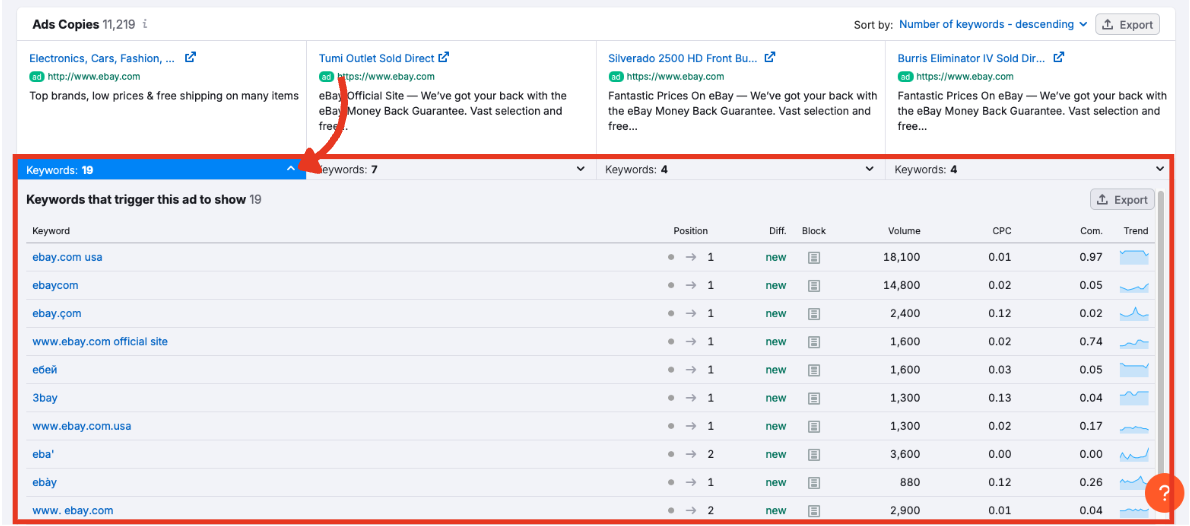 Keyword table that appears after clicking on the keywords tab.