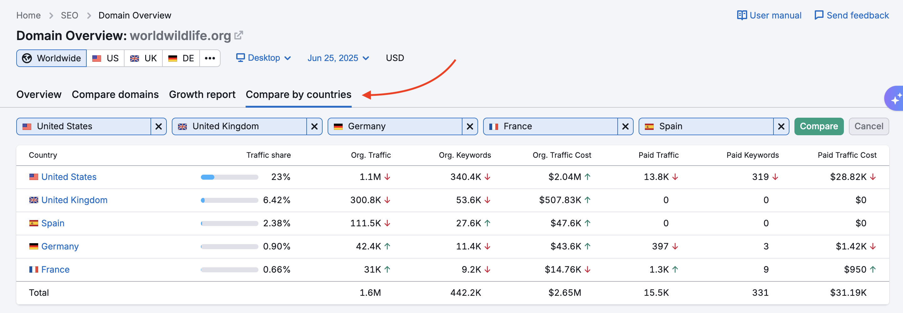Compare by Countries Report image 1