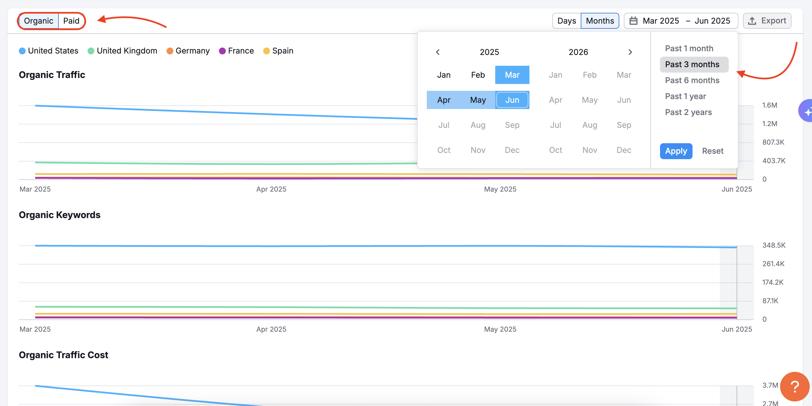 Compare by Countries Report image 2