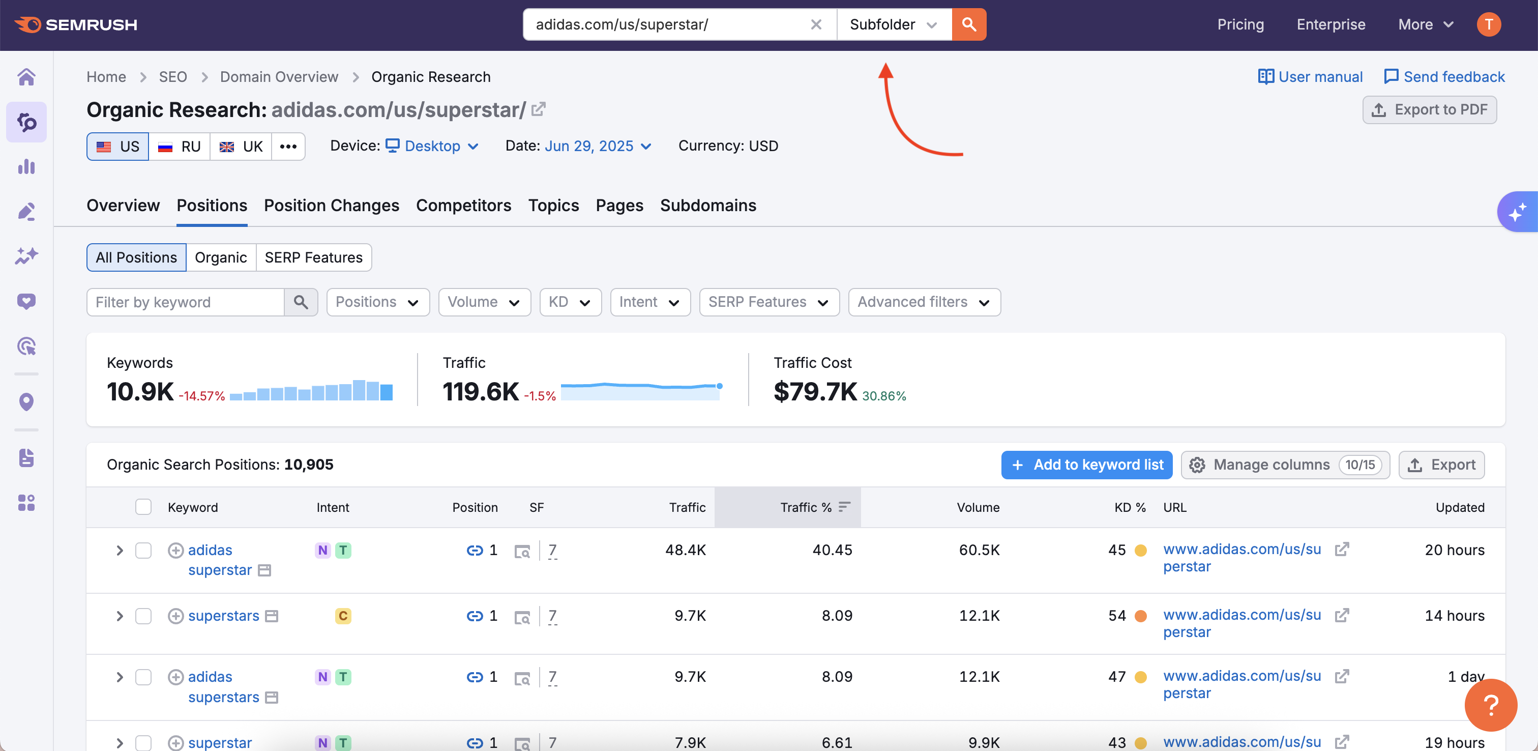 Organic Research Subdomains Report image 2
