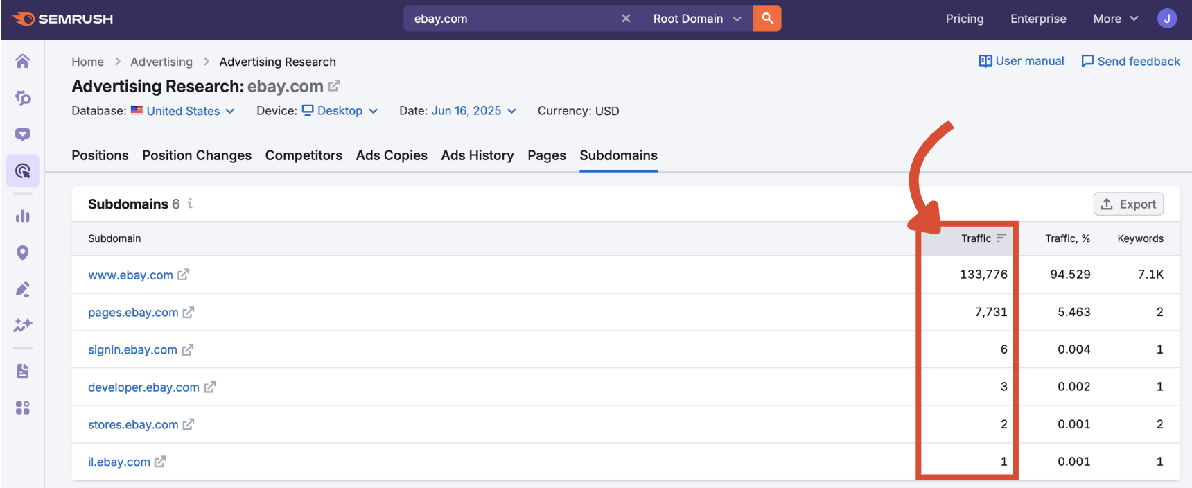 Traffic column showing estimates of paid search visits.
