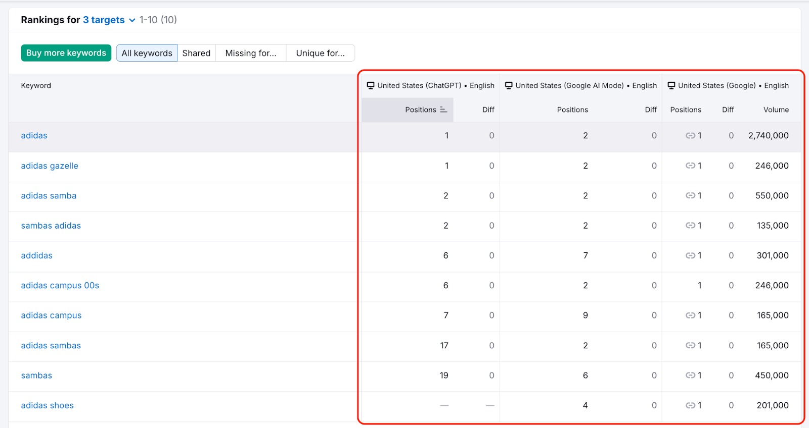 Prompt Tracking image 15
