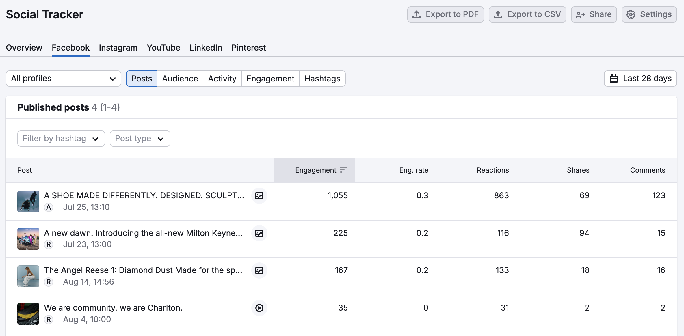 How to Schedule Your Social Media Posts Like a Pro image 3