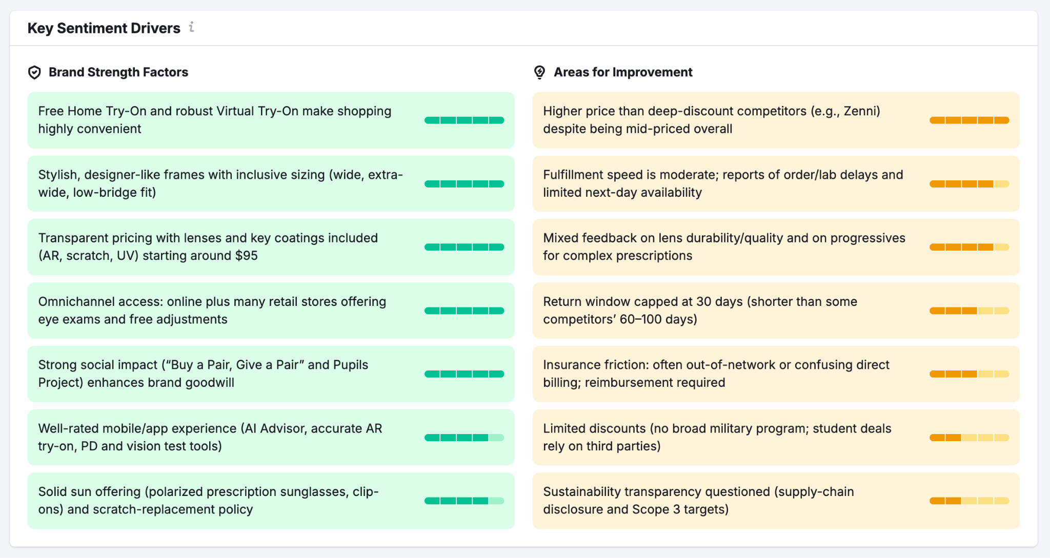 Brand Performance Reports image 9