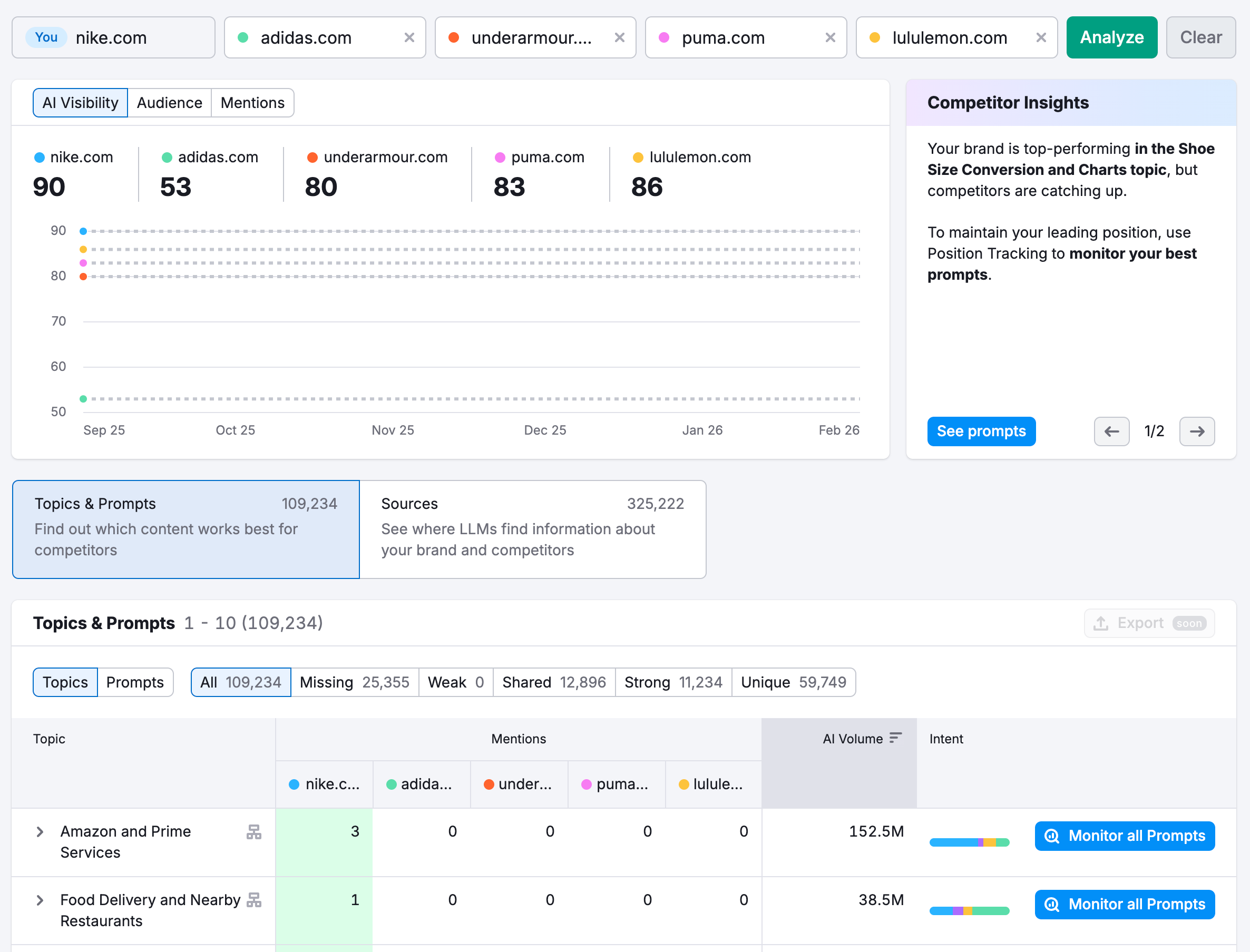 Getting Started with the AI Visibility Toolkit image 3