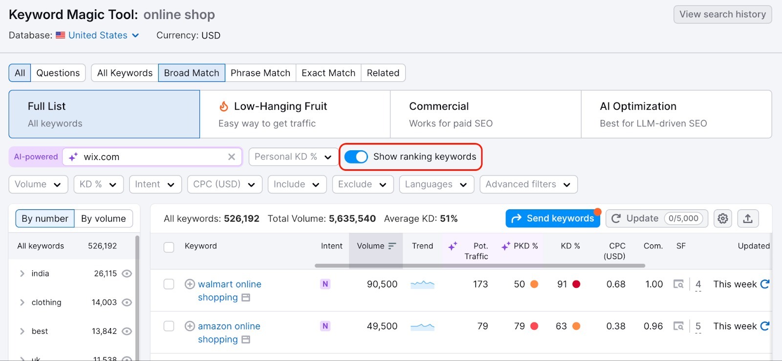 The Show ranking keywords toggle is highlighted.