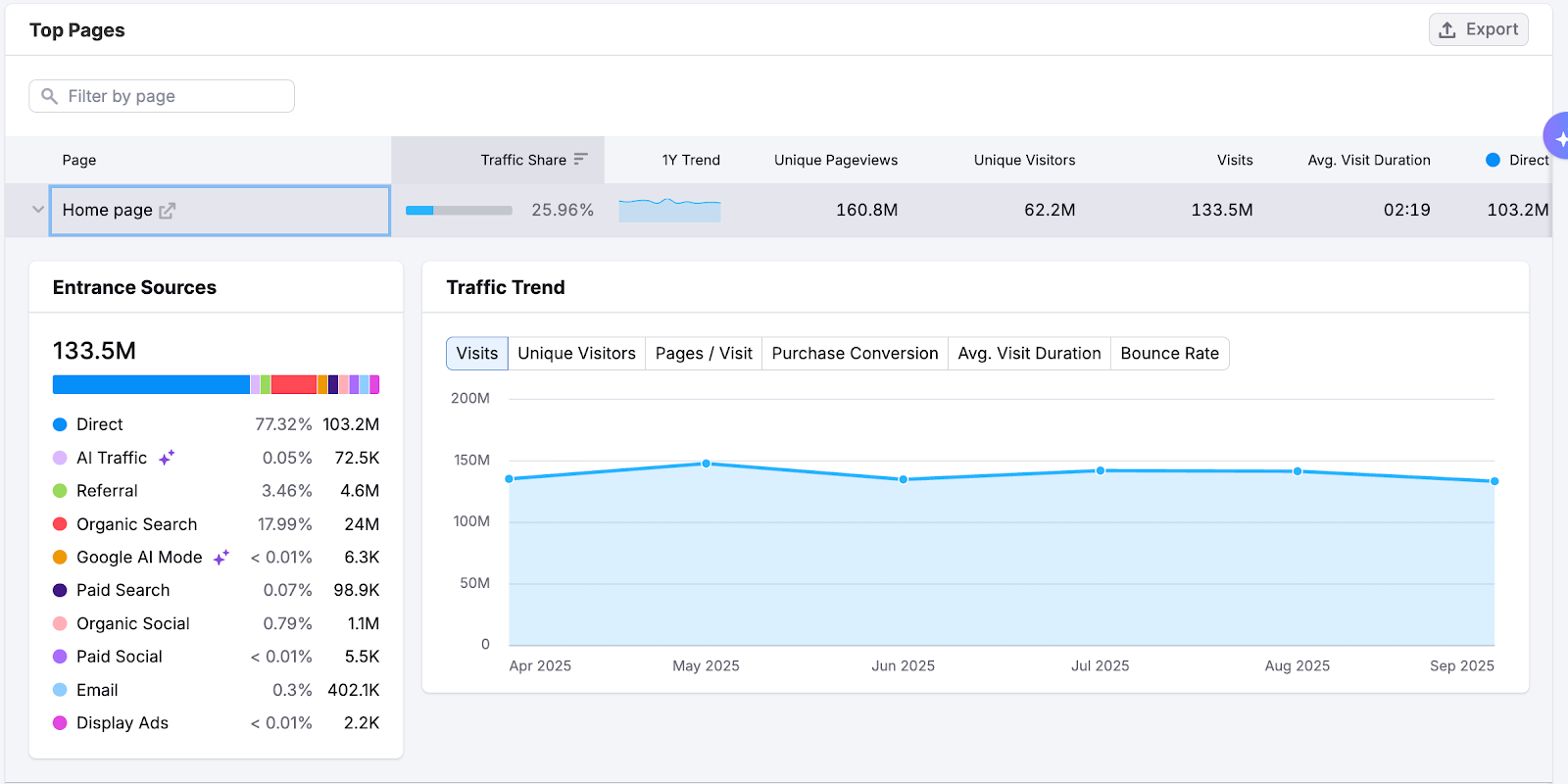 Pages & Categories image 5