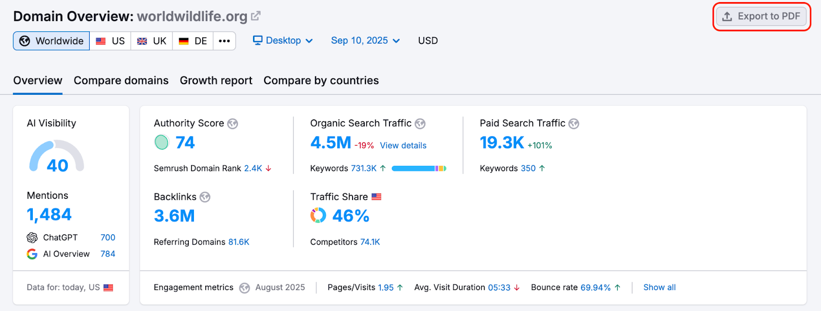The Export PDF button is highlighted in the top right corner.