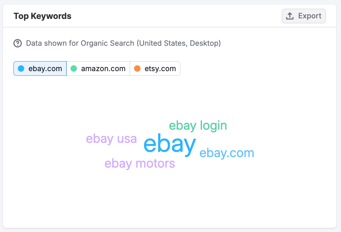 The Organic Search Dashboard image 11