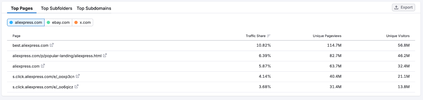 Traffic Analytics image 11