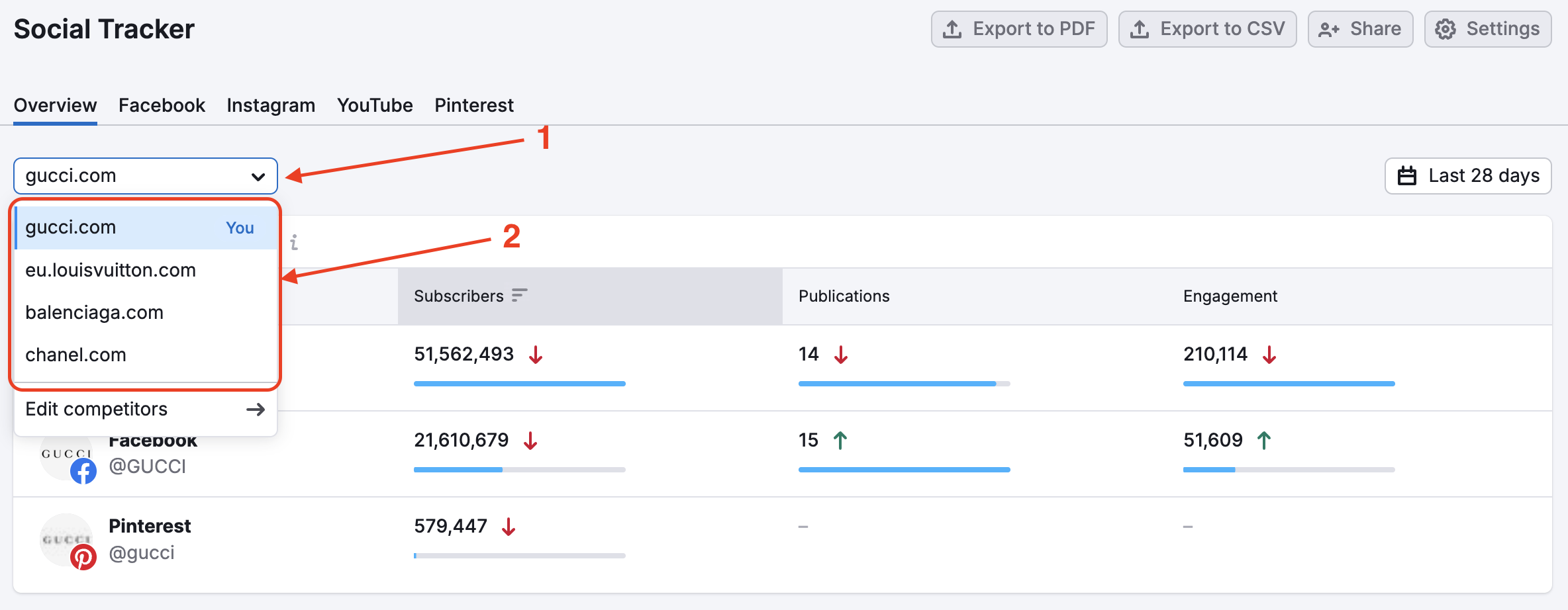 The Social Tracker Overview report open with two red arrows—one pointing to the drop-down menu in the top-left corner of the report, where you can select the company, and the second pointing to the available options in the drop-down.