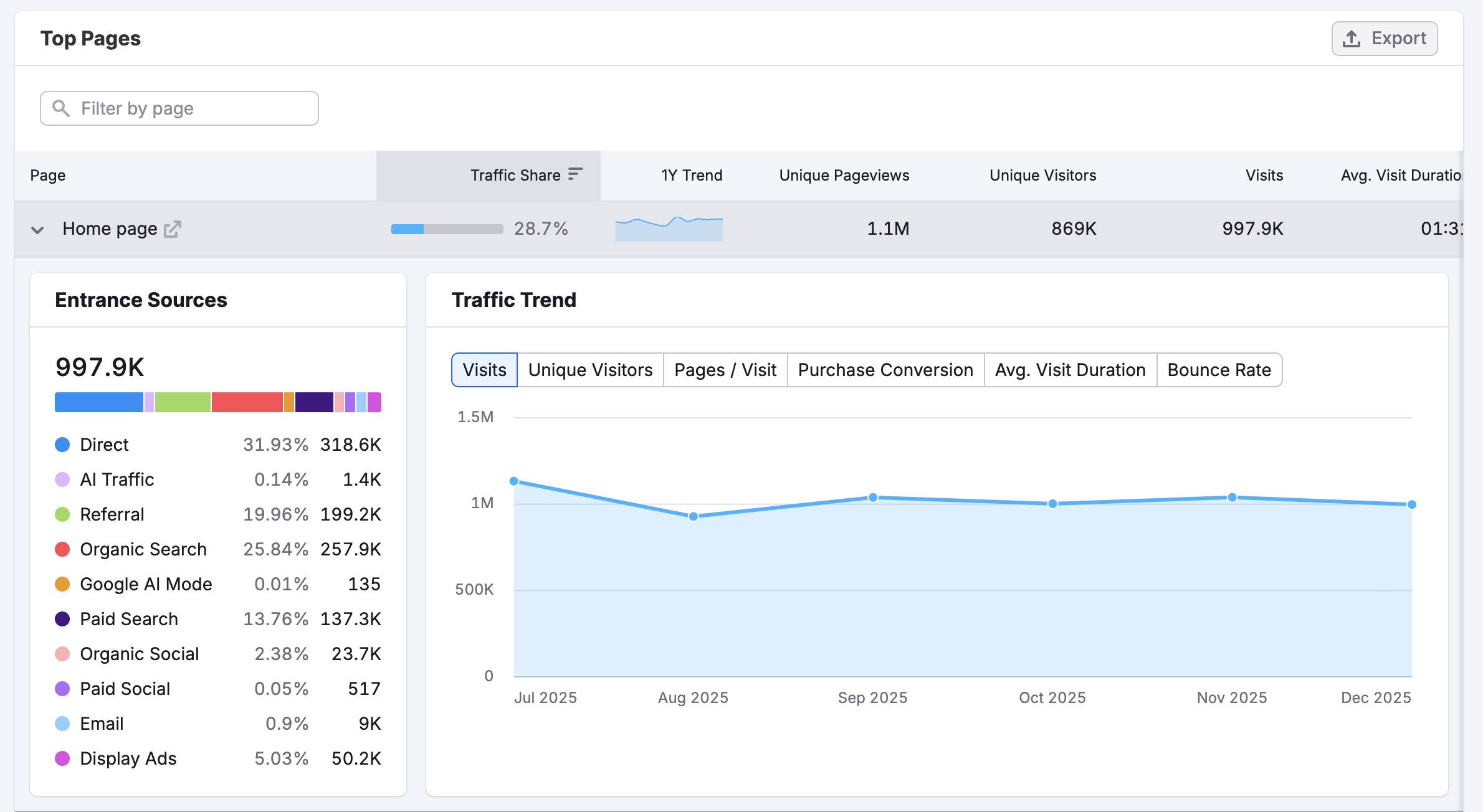 Getting Started with Semrush Traffic & Market image 15