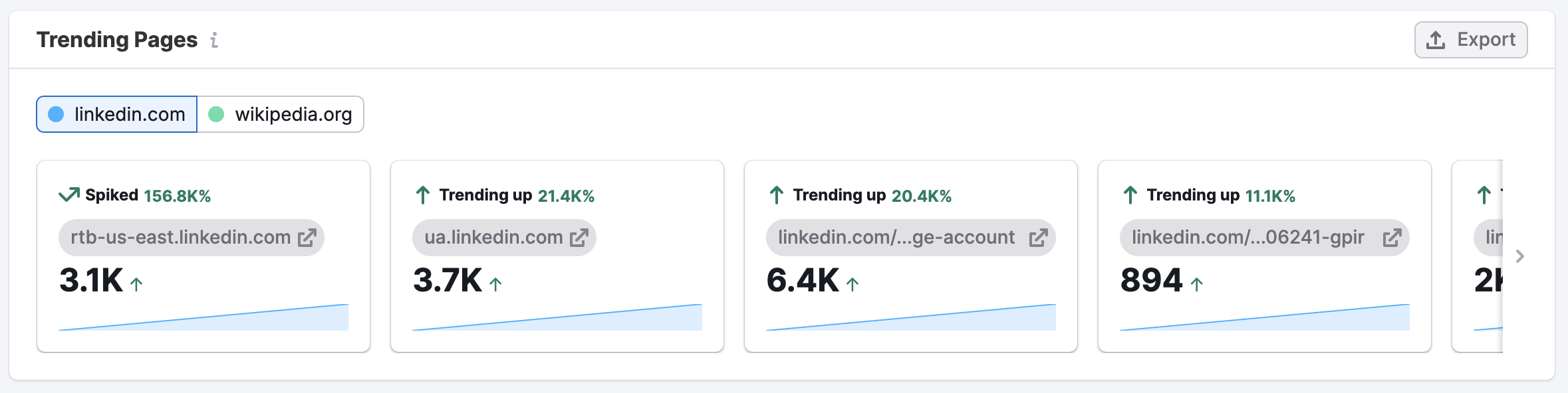 The Organic Social Dashboard image 8