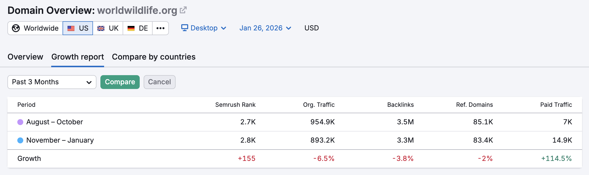 Growth Report image 1
