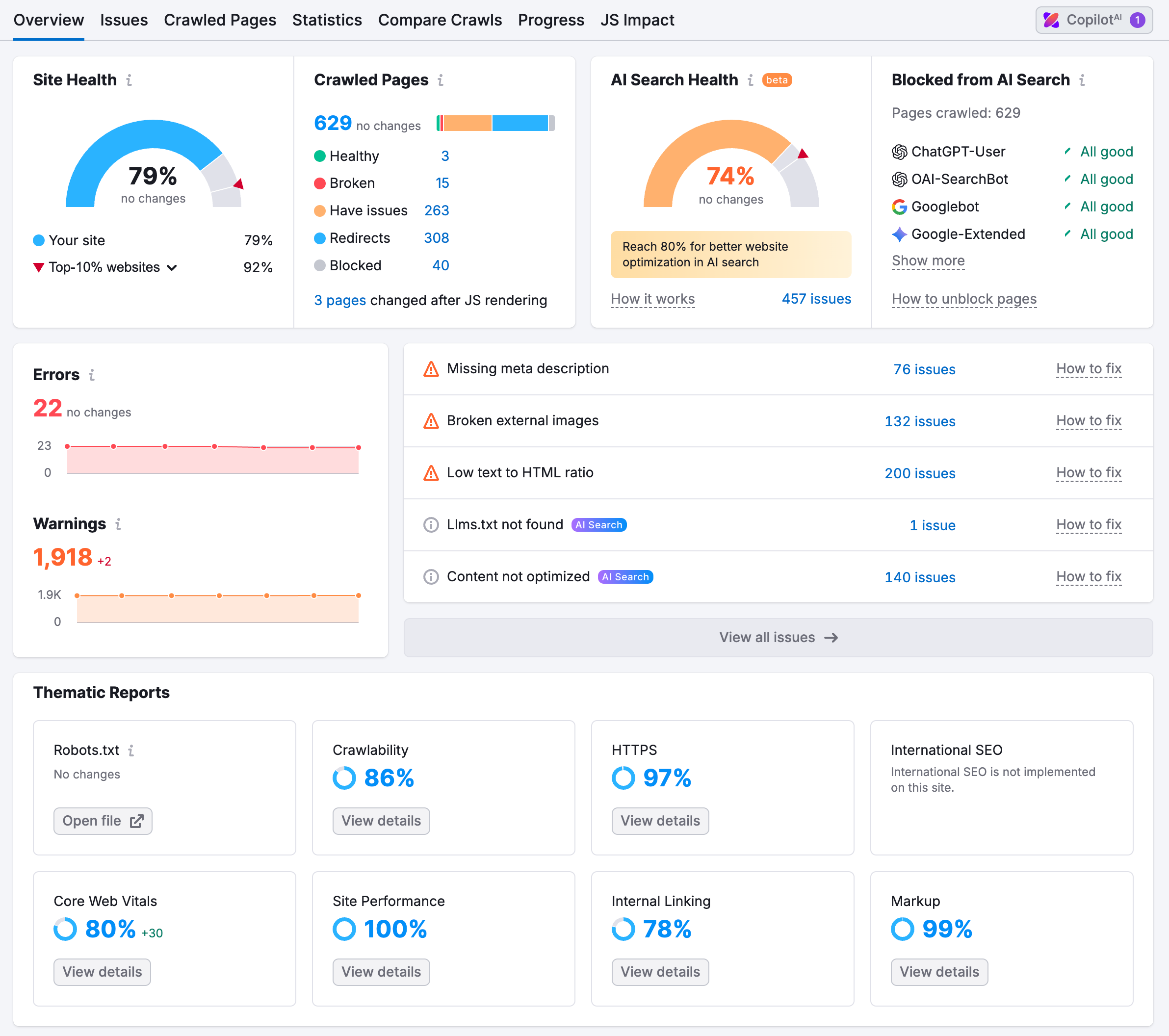 SEO Campaign Starting Points image 1