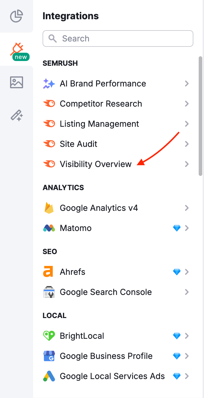 Left-hand Integrations menu in My Reports section, with the Visibility Overview option highlighted.