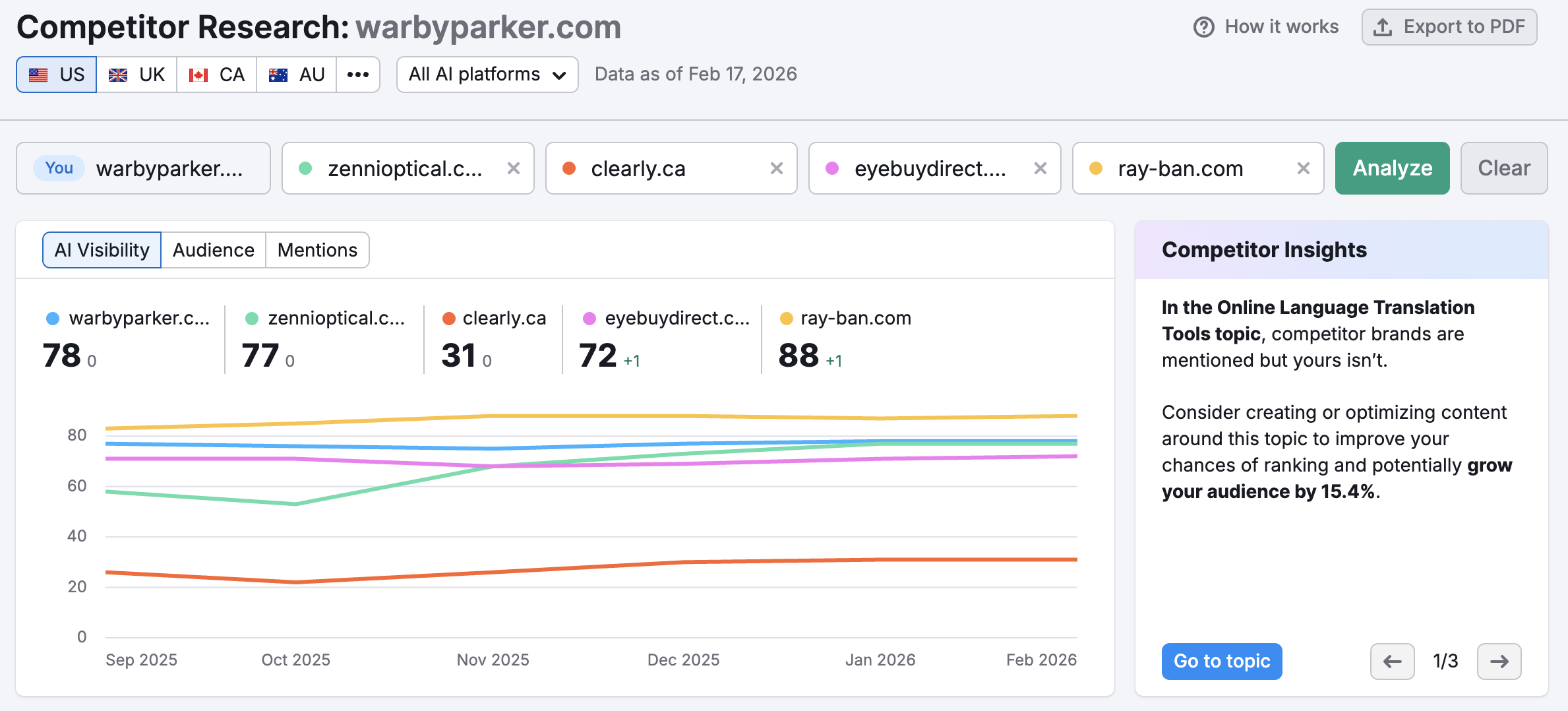 Competitor Research Report image 1
