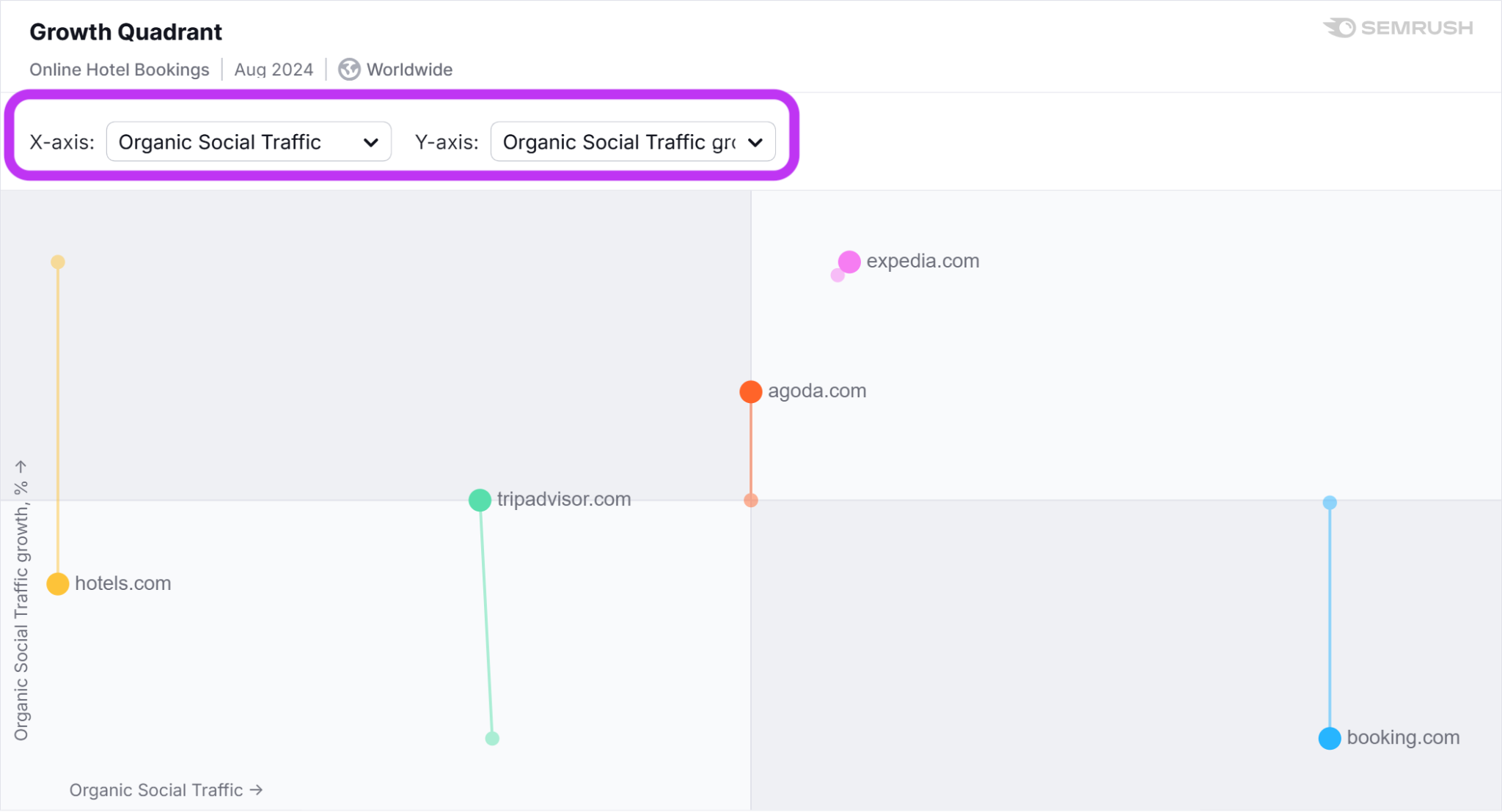 Maximize Marketing Impact Through Competitive Benchmarking image 4